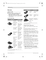 Preview for 222 page of Bosch Thermotechnology GOP 250 CE Original Instructions Manual