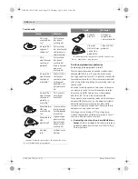 Preview for 230 page of Bosch Thermotechnology GOP 250 CE Original Instructions Manual