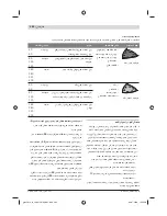 Preview for 262 page of Bosch Thermotechnology GOP 250 CE Original Instructions Manual