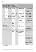 Предварительный просмотр 12 страницы Bosch Thermotechnology MBC 2 Manual