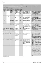 Предварительный просмотр 24 страницы Bosch Thermotechnology MBC 2 Manual