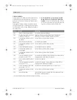 Предварительный просмотр 144 страницы Bosch 0 275 007 000 Original Instructions Manual