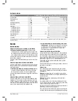 Preview for 7 page of Bosch 0 275 007 907 Original Instructions Manual