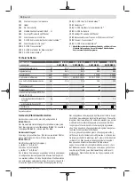 Preview for 10 page of Bosch 0.601.7B2.000 Original Instructions Manual