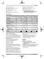 Preview for 137 page of Bosch 0.601.7B2.000 Original Instructions Manual