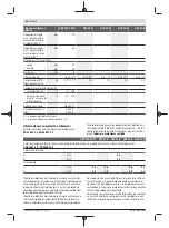 Preview for 44 page of Bosch 0 601 9H3 000 Original Instructions Manual