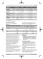 Preview for 69 page of Bosch 0 601 9H3 000 Original Instructions Manual