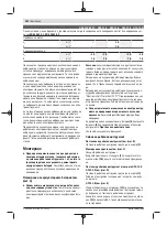 Preview for 152 page of Bosch 0 601 9H3 000 Original Instructions Manual