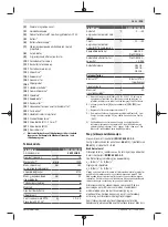 Preview for 115 page of Bosch 0 601 9H6 E01 Original Instructions Manual