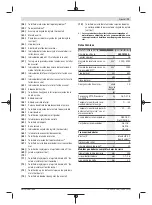 Предварительный просмотр 73 страницы Bosch 0 601 B43 0K0 Original Instructions Manual