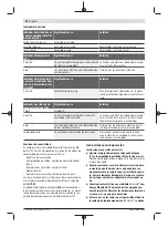 Предварительный просмотр 80 страницы Bosch 0 601 B43 0K0 Original Instructions Manual