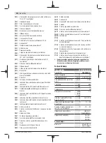 Предварительный просмотр 278 страницы Bosch 0 601 B43 0K0 Original Instructions Manual