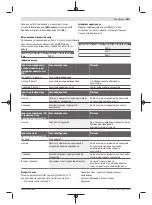 Предварительный просмотр 341 страницы Bosch 0 601 B43 0K0 Original Instructions Manual