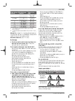 Предварительный просмотр 435 страницы Bosch 0 601 B43 0K0 Original Instructions Manual