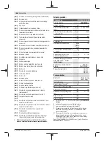 Предварительный просмотр 444 страницы Bosch 0 601 B43 0K0 Original Instructions Manual