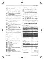 Предварительный просмотр 511 страницы Bosch 0 601 B43 0K0 Original Instructions Manual