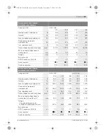 Предварительный просмотр 295 страницы Bosch 0 602 212 Original Instructions Manual