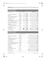 Предварительный просмотр 296 страницы Bosch 0 602 212 Original Instructions Manual