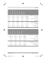 Предварительный просмотр 443 страницы Bosch 0 602 212 Original Instructions Manual