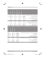 Предварительный просмотр 460 страницы Bosch 0 602 212 Original Instructions Manual