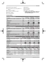 Preview for 9 page of Bosch 0 602 490 431 Original Instructions Manual