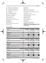 Preview for 9 page of Bosch 0 602 490 647 Original Instructions Manual