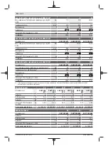 Preview for 94 page of Bosch 0 602 490 647 Original Instructions Manual