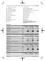 Preview for 103 page of Bosch 0 602 490 647 Original Instructions Manual