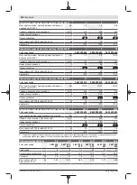 Preview for 234 page of Bosch 0 602 490 647 Original Instructions Manual