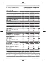 Preview for 245 page of Bosch 0 602 490 647 Original Instructions Manual