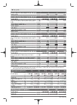 Preview for 266 page of Bosch 0 602 490 647 Original Instructions Manual