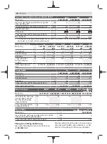 Preview for 378 page of Bosch 0 602 490 647 Original Instructions Manual