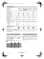 Preview for 6 page of Bosch 0 603 376 7 Series Operating Instructions Manual