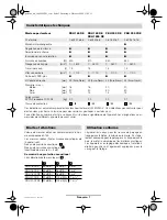 Preview for 16 page of Bosch 0 603 376 7 Series Operating Instructions Manual