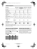 Preview for 36 page of Bosch 0 603 376 7 Series Operating Instructions Manual