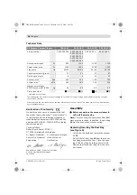 Preview for 14 page of Bosch 0 603 395 003 Original Instructions Manual