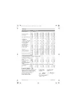 Preview for 214 page of Bosch 0 607 153 Series Original Instructions Manual