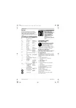 Preview for 222 page of Bosch 0 607 153 Series Original Instructions Manual