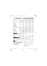 Preview for 301 page of Bosch 0 607 153 Series Original Instructions Manual