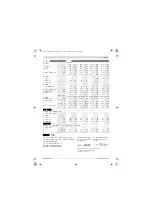 Preview for 311 page of Bosch 0 607 153 Series Original Instructions Manual