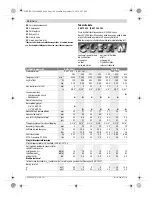 Предварительный просмотр 104 страницы Bosch 0 607 161 100 Original Instructions Manual