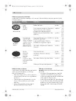 Preview for 280 page of Bosch 0 607 350 198 Original Instructions Manual