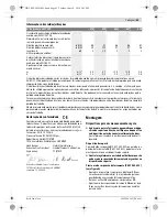 Preview for 43 page of Bosch 0 607 450 593 Original Instructions Manual