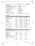 Preview for 205 page of Bosch 0 607 450 593 Original Instructions Manual