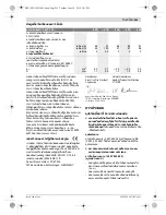 Preview for 263 page of Bosch 0 607 450 593 Original Instructions Manual