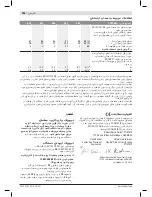 Preview for 296 page of Bosch 0 607 450 593 Original Instructions Manual