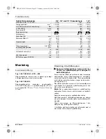 Preview for 92 page of Bosch 0 607 450 626 Manual