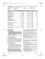 Preview for 126 page of Bosch 0 607 459 203 Original Instructions Manual