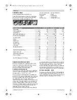 Preview for 200 page of Bosch 0 607 459 203 Original Instructions Manual