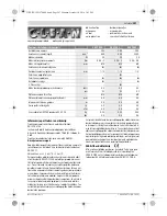 Preview for 207 page of Bosch 0 607 459 203 Original Instructions Manual